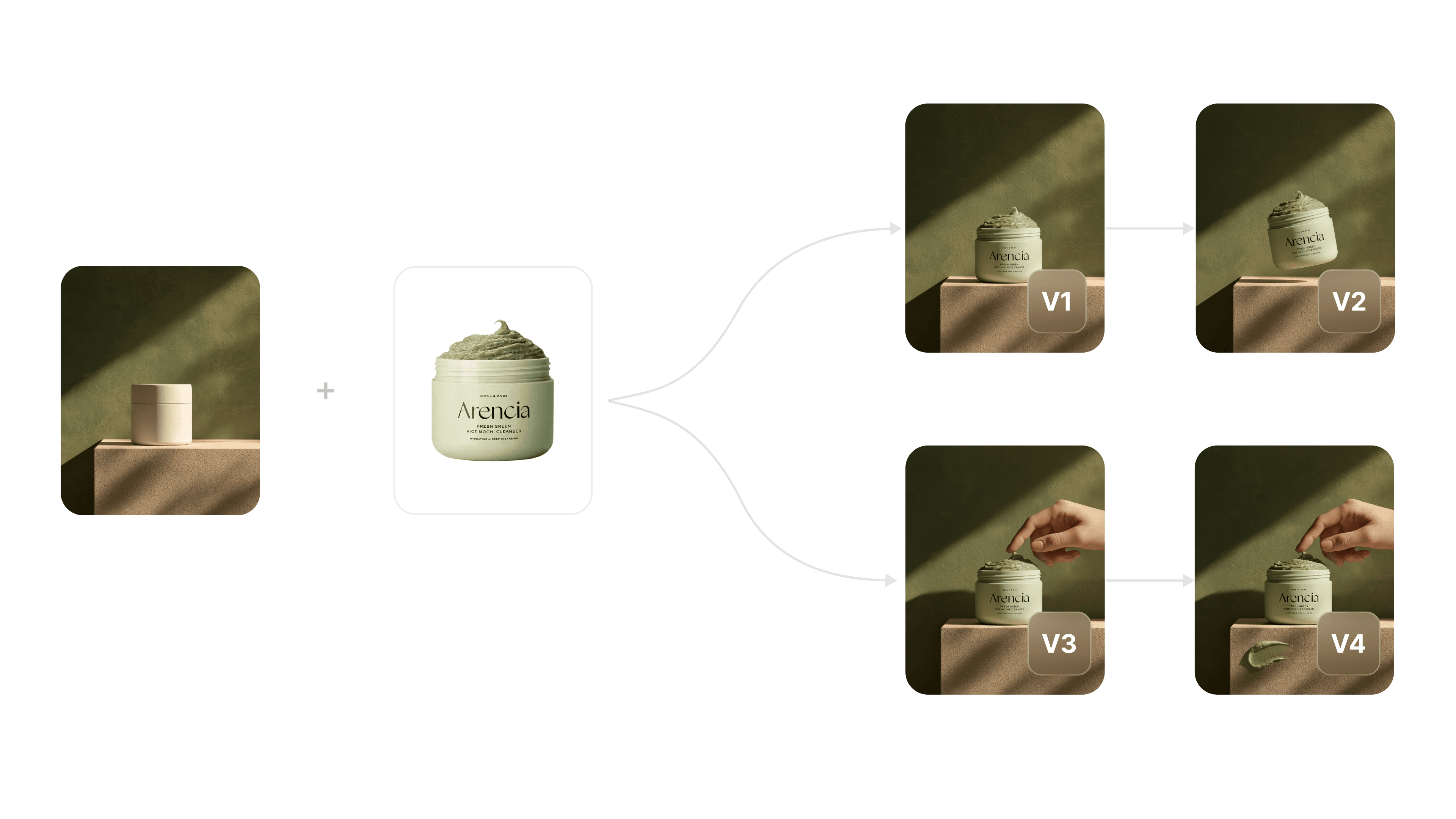 Versions of a product generation